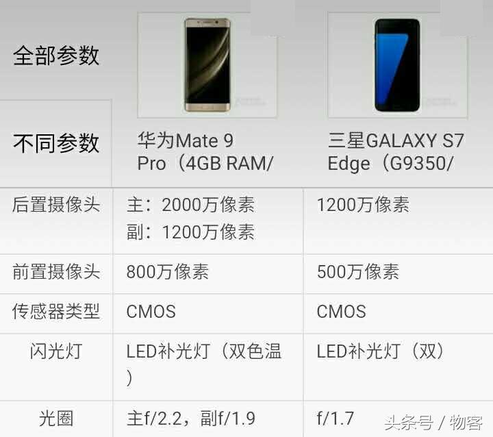 三星s7edge刚上市价格,三星s7edge上市时间价格