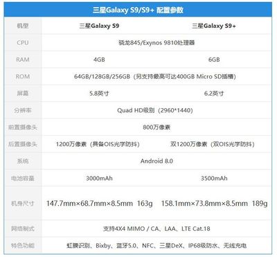 三星s9参数配置详细,三星s9配置参数表