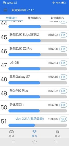 vivox21a多少钱一台,vivox21a多少钱128g