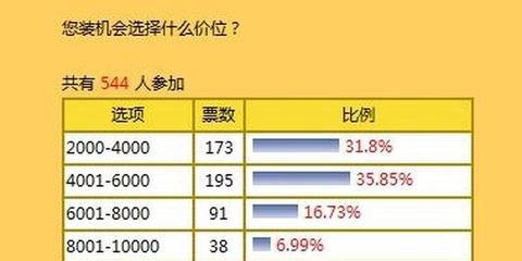 中关村模拟攒机,中关村模拟攒机在线模拟装机测试