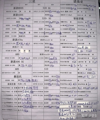 诺基亚5g手机报价,诺基亚5g最新消息