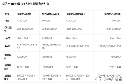 华为mate40pro参数配置详细,华为mate40pro参数配置详细对比华为p50