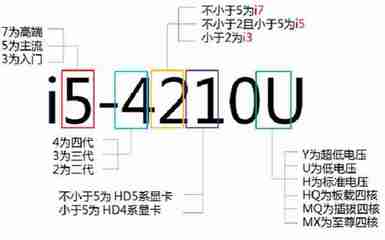 四大烂机笔记本榜单,四大烂笔记本电脑