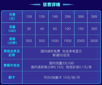 5g套餐资费一览表,上海移动5g套餐资费一览表