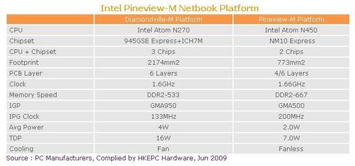 intelatomn270处理器,英特尔2700处理器