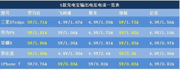 三星手机型号一览表,三星手机型号大全价格查询