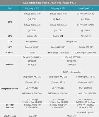 vivox23参数配置,vivox23参数配置电池