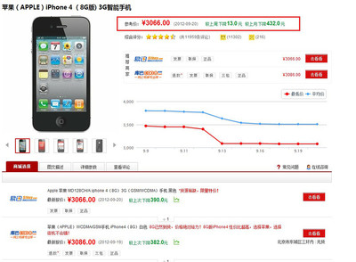 苹果手机6现在价格,苹果手机现在价格表