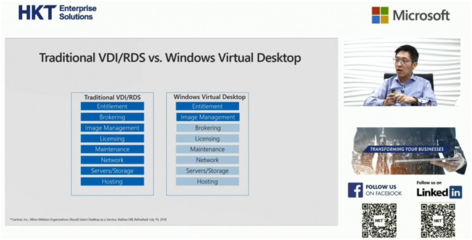 windows云桌面,windows云桌面文化下载