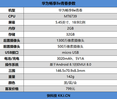 华为畅玩7参数,华为畅玩参数20