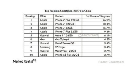 国产手机排名,国产手机排名第一华为品牌