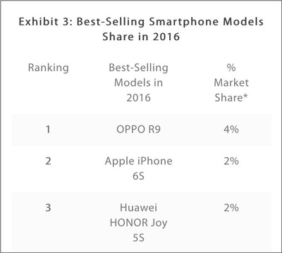 iphone性价比排行,什么苹果手机最好排行榜