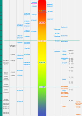 处理器排行榜2021最新,处理器排行榜最新2020