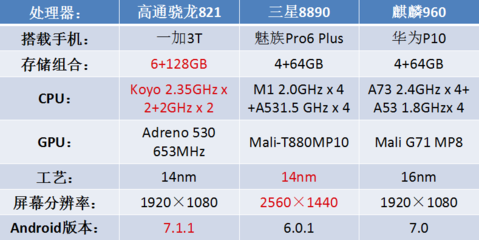 1加6手机参数详细,1加6手机测评