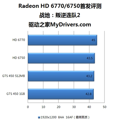 hd6750相当于什么n卡,hd6750相当于什么n卡核显