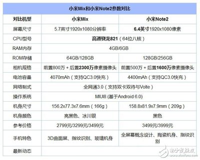 小米note2参数,小米note2 6+128g参数