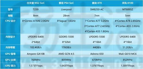 天玑8100等于骁龙多少,天玑8200等于骁龙多少处理器