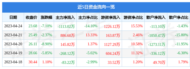 海晨股份(300873)股吧,300873海晨股份怎么样