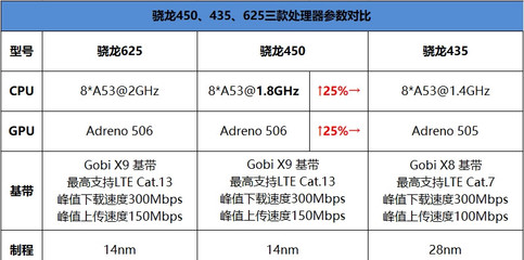 骁龙450,骁龙450跑多少分安兔兔