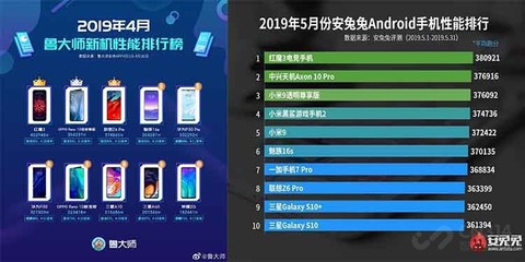 公认打游戏最强的手机,公认打游戏最强的手机2023