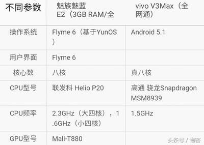 vivoy66l手机参数配置,vivoy66l参数配置详情