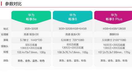 华为畅享8e参数,华为畅享8的参数