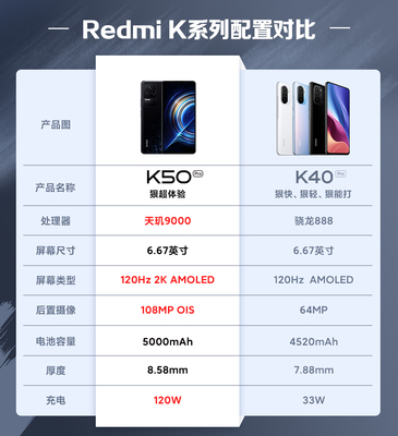 红米k50上市时间和价格,红米k60上市时间和价格