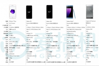 三星s8配置,三星s8配置参数平板