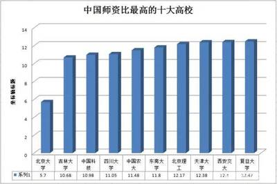 学生手机十大排行榜,学生手机排行榜2021