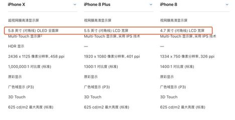 iphonexs尺寸,iPhonexs尺寸长宽
