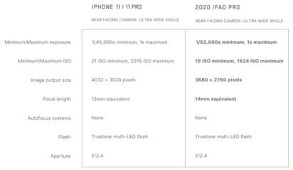包含iphone11pro尺寸的词条