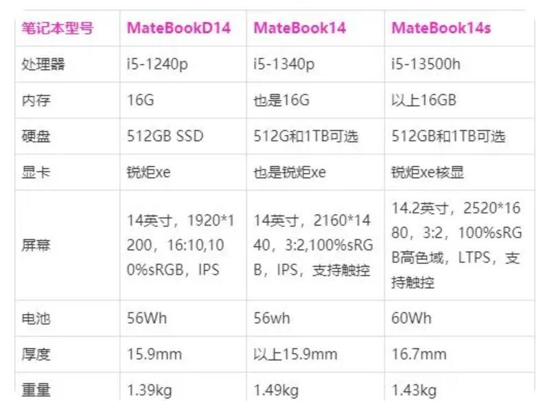 matebook14配置参数,matebook14配置参数2022