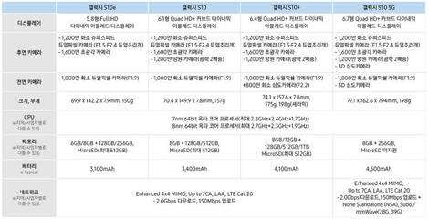 三星s105g参数,三星s10韩版5g参数配置