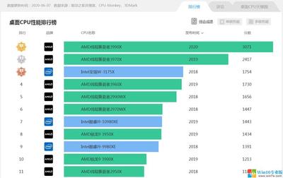 电脑主板排行榜,电脑主板排行榜天梯图2023