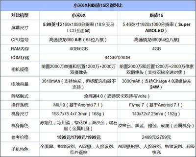 小米6x参数详细参数,小米6X参数详细参数表