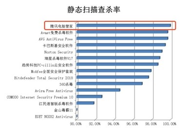 杀毒软件排行榜第一免费下载,杀毒软件排行榜第一免费下载火绒