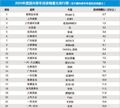 国产车质量排名第一的是谁,国产车质量排名第一的是谁吉利