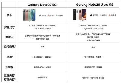 三星note20ultra参数配置,三星note20ultra参数配置怎么看