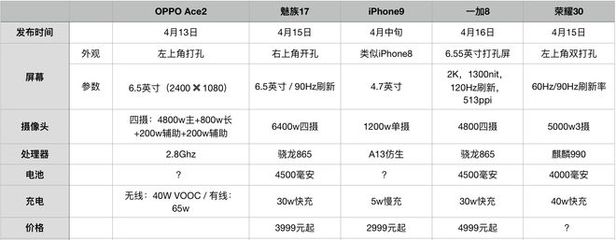 iphone9参数,苹果手机9参数详细参数配置
