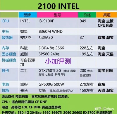 买电脑主要看哪些配置,电脑价格一览表