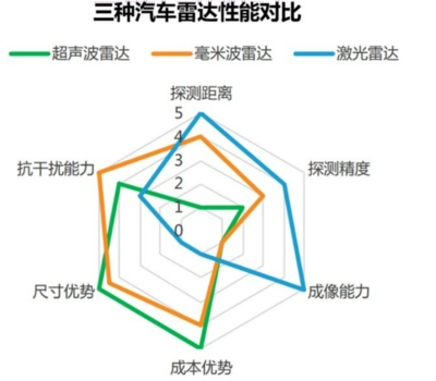 三维扫描仪原理,三维扫描仪的用途