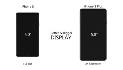 iphone8plus屏幕尺寸,iphone8 plus尺寸屏幕