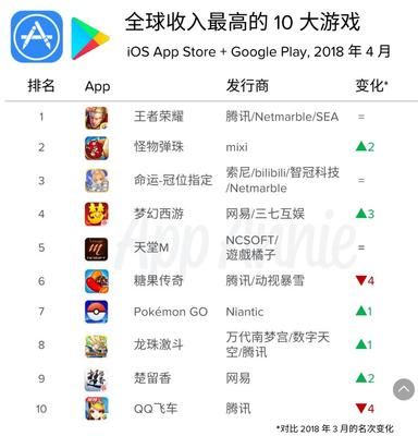 十大手游平台app排行榜,十大手游平台app排行榜最新
