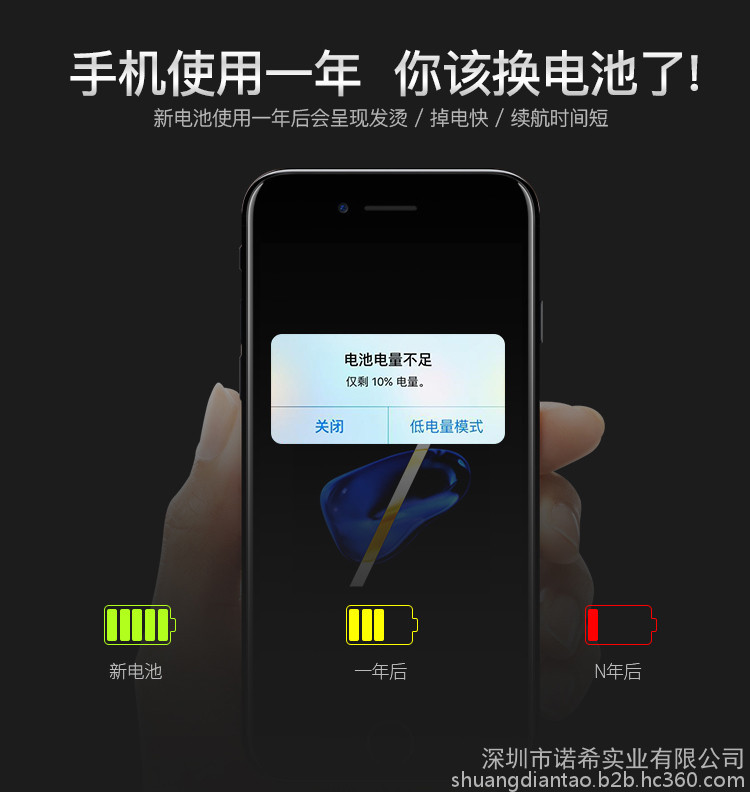iphone电池,iphone电池更换
