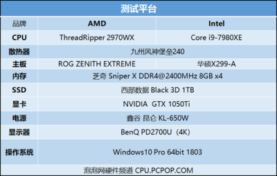 世界公认最强cpu,世界公认最强陆军中国