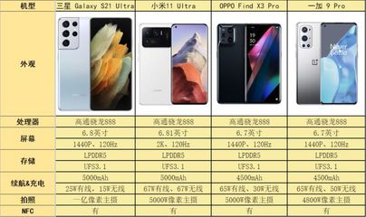 一加9参数配置,一加9参数配置详情图