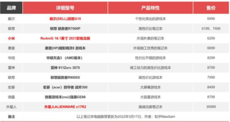 笔记本电脑显卡排名图,笔记本电脑显卡排行榜2020