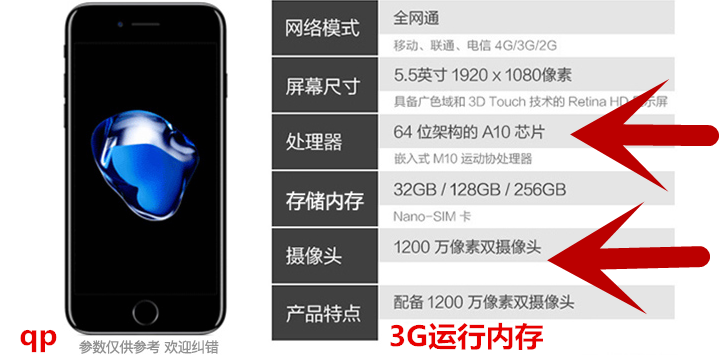 苹果7p尺寸,苹果7尺寸