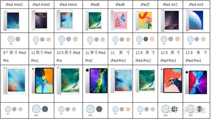 ipad型号,ipad型号号码
