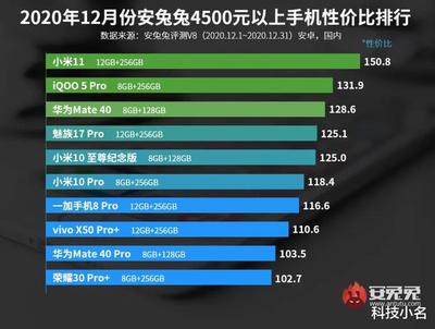 荣耀手机性价比排行,荣耀性价比高的手机排行榜前十名